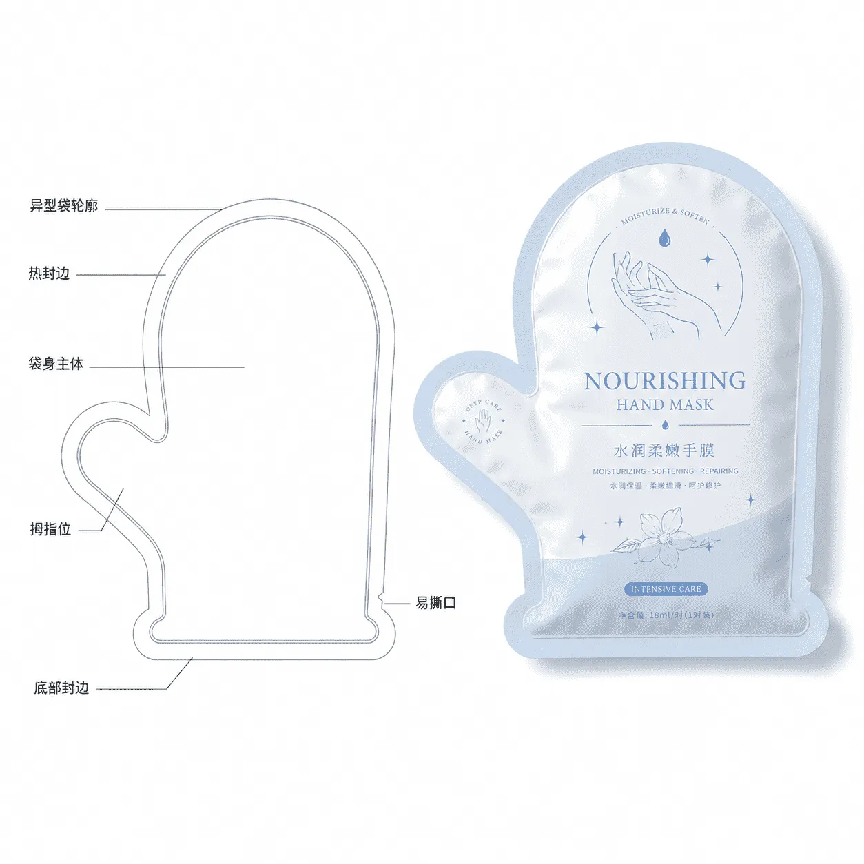 手膜异型袋二线稿